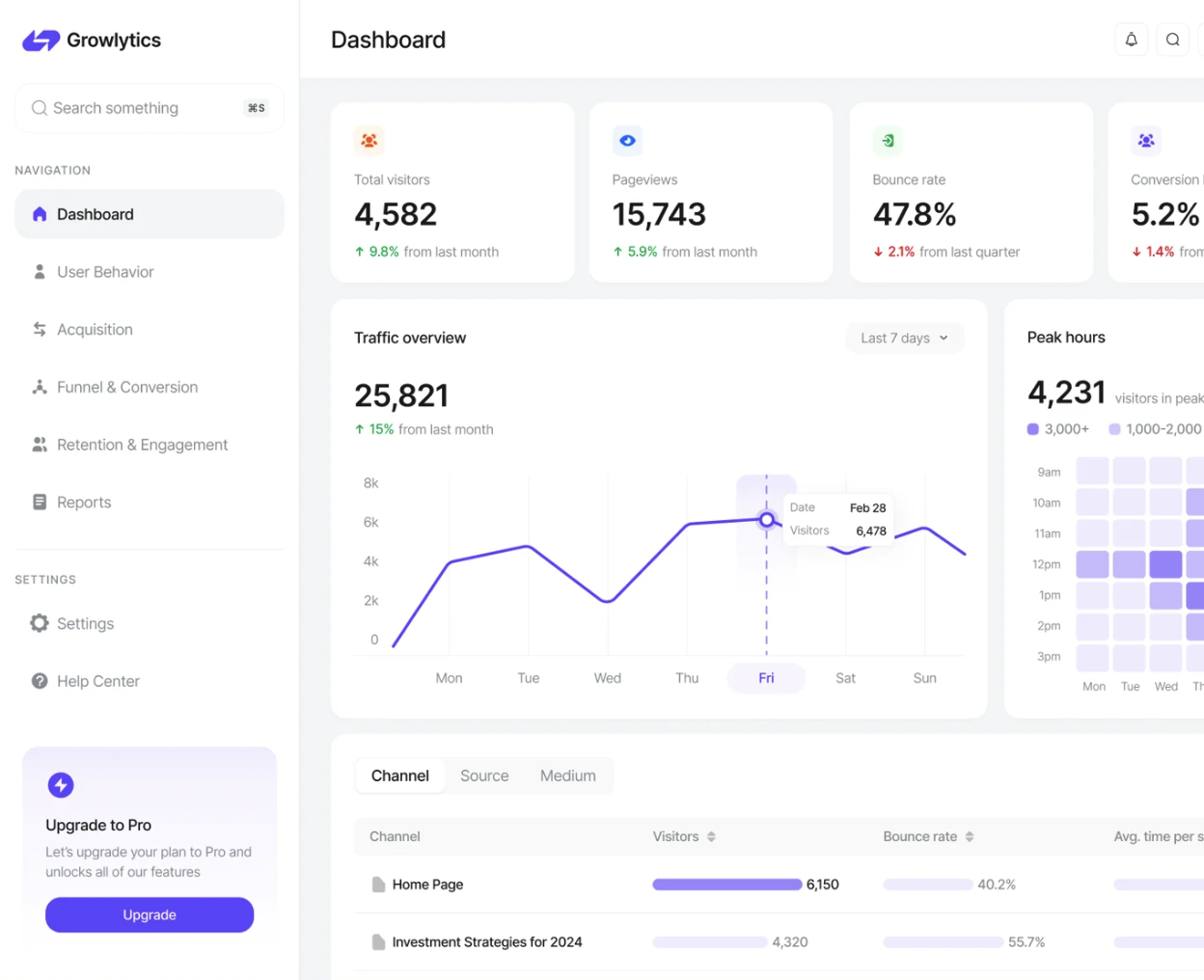 SEO Dashboard Digital Marketing Agency